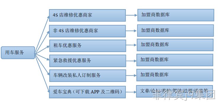 汽车类网站